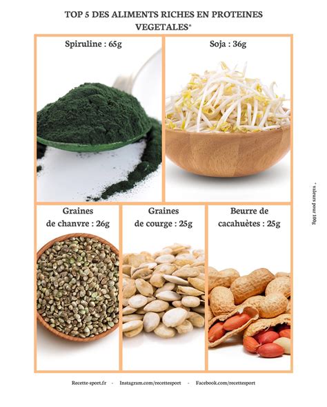 TOP 5 des aliments riches en protéines végétales